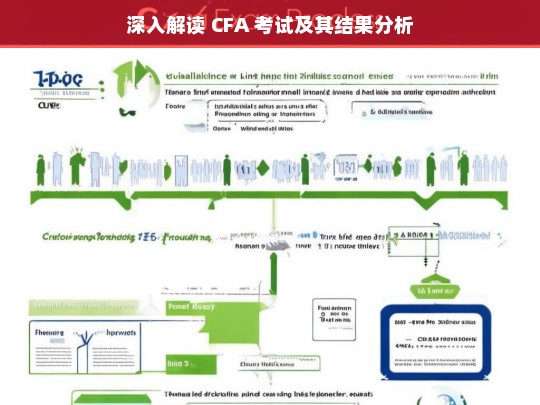 深入解读 CFA 考试及其结果分析，CFA 考试深度解读与结果分析