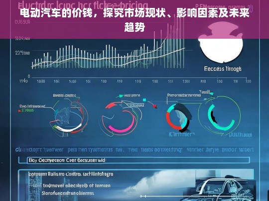 电动汽车的价钱，探究市场现状、影响因素及未来趋势