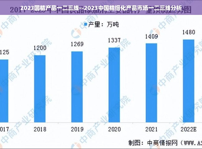 2023国精产品一二三线--2023中国精细化产品市场一二三线分析