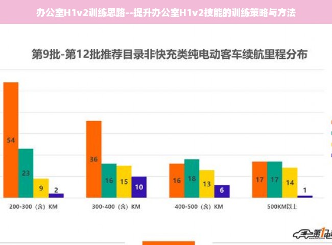 办公室H1v2训练思路--提升办公室H1v2技能的训练策略与方法