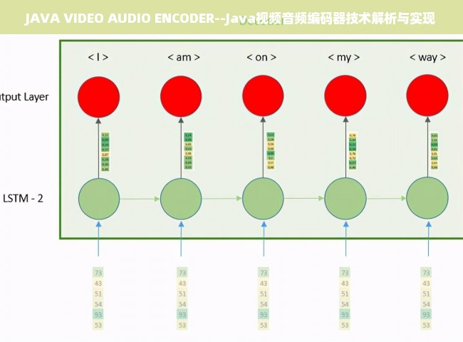 JAVA VIDEO AUDIO ENCODER--Java视频音频编码器技术解析与实现