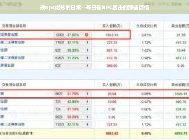 被npc爆炒的日常--每日被NPC暴击的那些烦恼