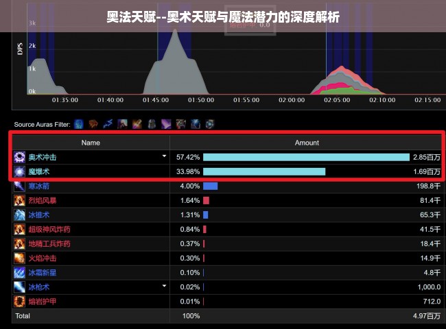 奥法天赋--奥术天赋与魔法潜力的深度解析