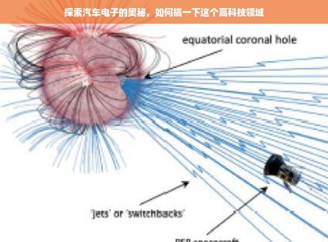 探索汽车电子的奥秘，如何搞一下这个高科技领域