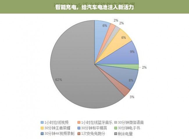 智能充电，给汽车电池注入新活力