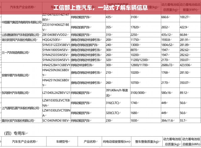 工信部上查汽车，一站式了解车辆信息