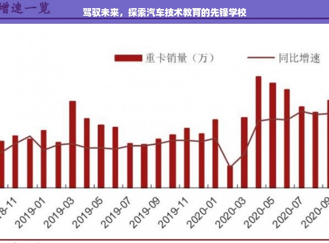 驾驭未来，探索汽车技术教育的先锋学校