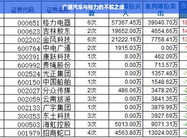 广通汽车与格力的不解之缘