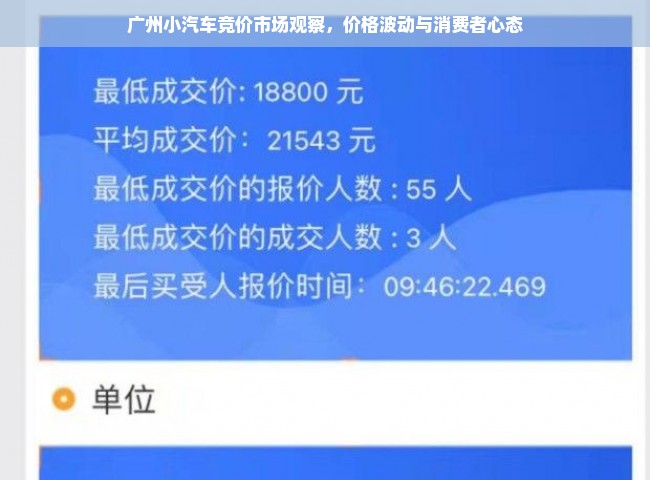 广州小汽车竞价市场观察，价格波动与消费者心态