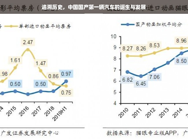 追溯历史，中国国产第一辆汽车的诞生与发展