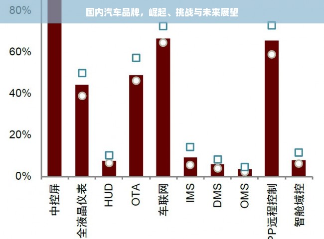 国内汽车品牌，崛起、挑战与未来展望