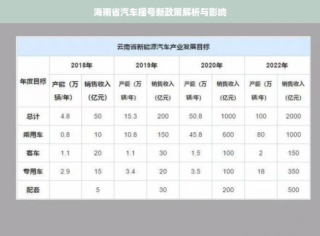 海南省汽车摇号新政策解析与影响