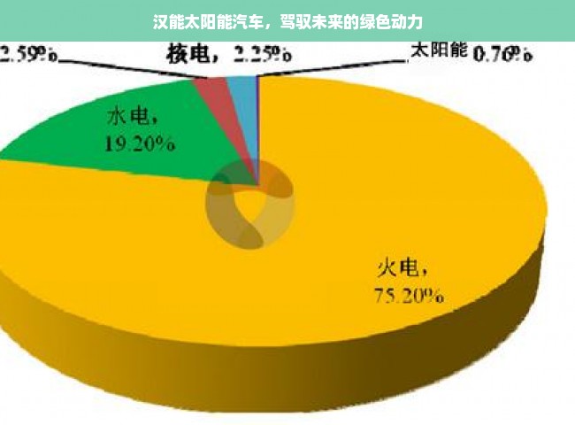 汉能太阳能汽车，驾驭未来的绿色动力