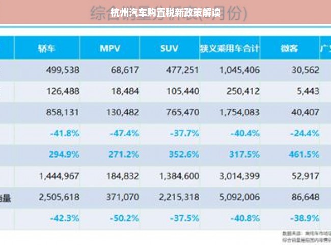 杭州汽车购置税新政策解读