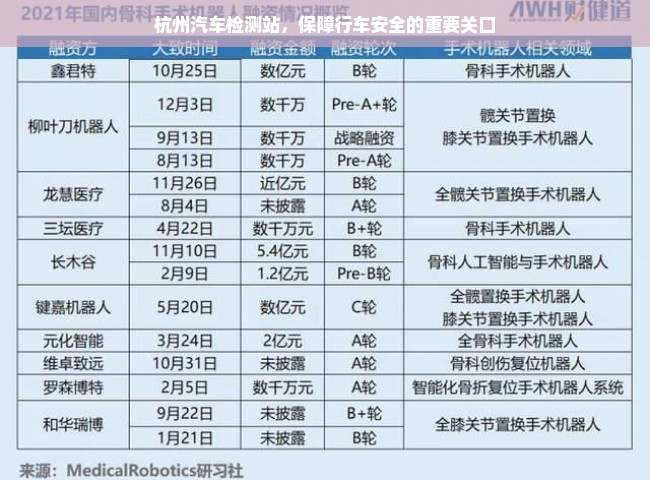 杭州汽车检测站，保障行车安全的重要关口