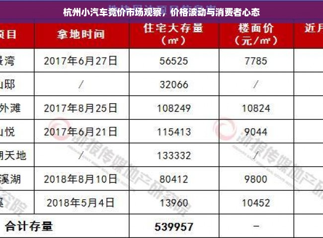 杭州小汽车竞价市场观察，价格波动与消费者心态