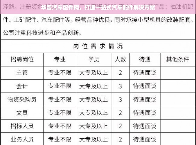 华普汽车配件网，打造一站式汽车配件解决方案