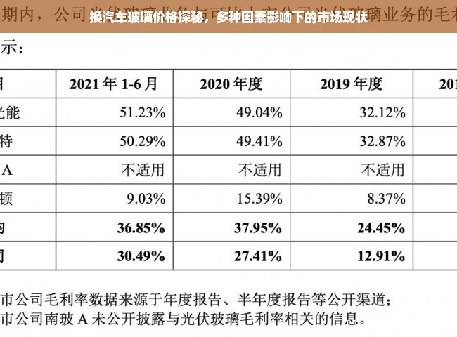 换汽车玻璃价格探秘，多种因素影响下的市场现状