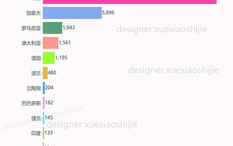 2022全球的疫情报告—2021全球疫情现状，2022年疫情下经济形势