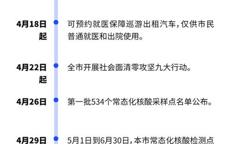 2021年国内疫情时间表，2022年疫情防控