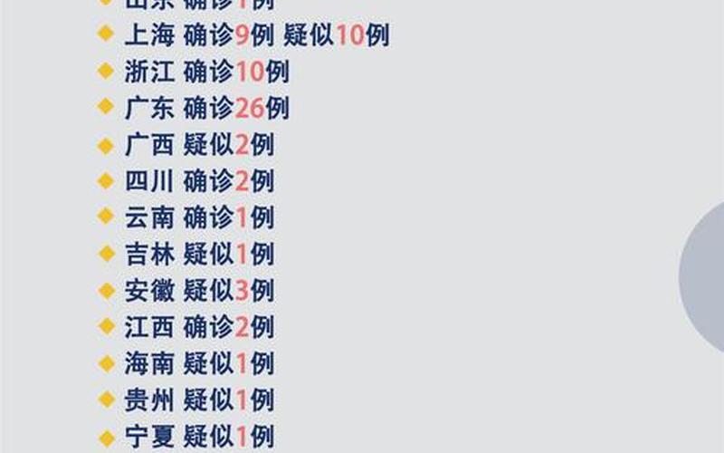 2022年疫情防控新闻、疫情防控新闻资讯，2022年山东的疫情情况、2022年山东的疫情情况如何