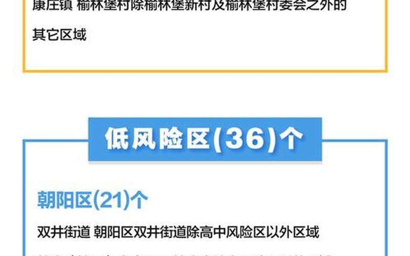 现在北京高中风险区域_1，北京海淀一家四口确诊新冠,他们究竟是如何被感染的-_1