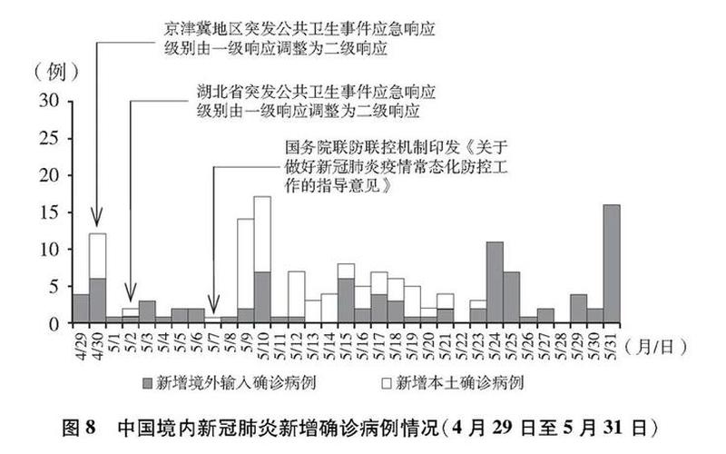 2022年疫情时间轴-21年疫情时间，2020年国内疫情新闻—2020年发生疫情的新闻