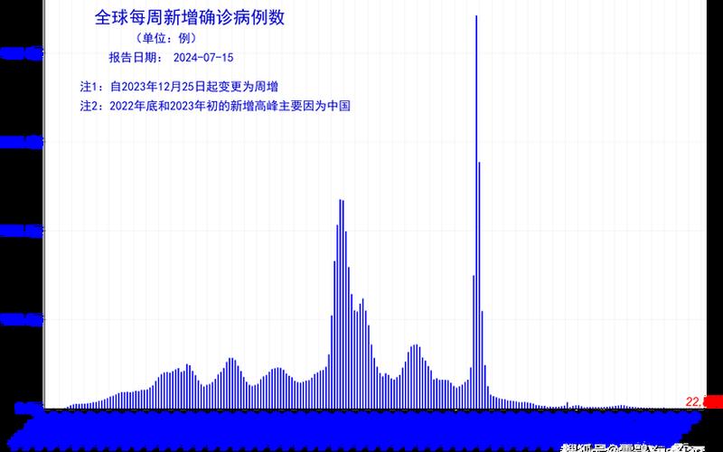 2022年疫情最新通报，2020和2022年疫情区别