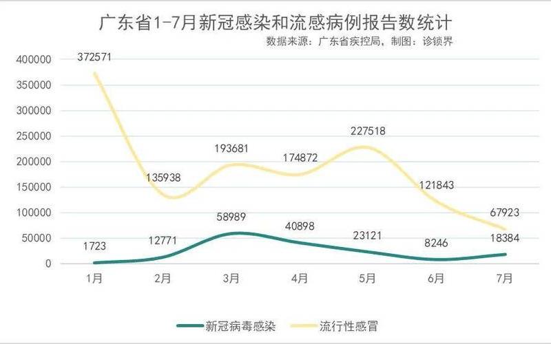 2020疫情高速免费政策，2022广东疫情走向图表,广东疫情趋势变化