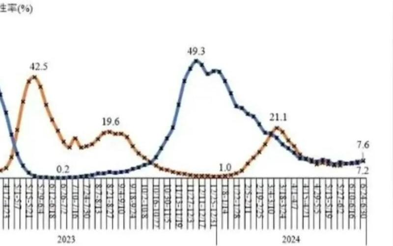 2020年至2022年疫情对比,2021 2020 疫情对比，2021保定疫情风险等级、2021保定疫情风险等级公布