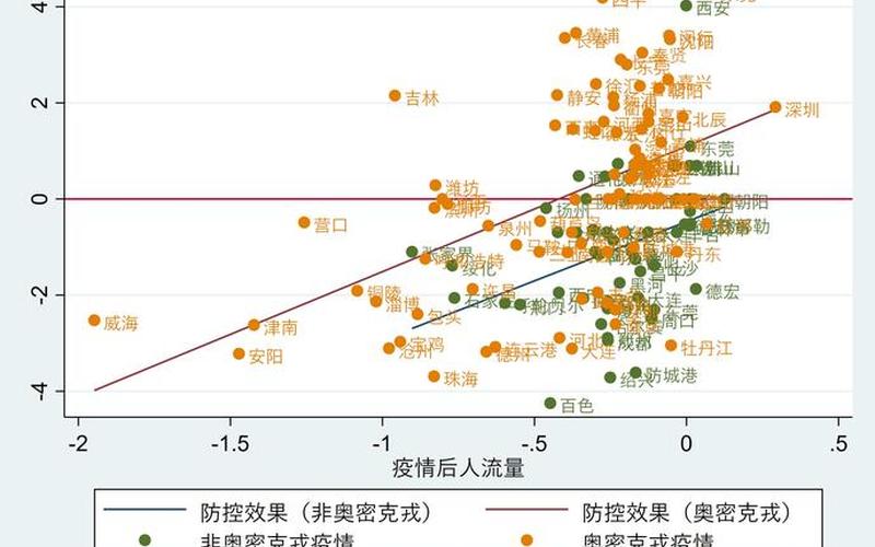 2022年合肥的疫情状况2021年安徽合肥疫情严重吗，2022年昆明疫情