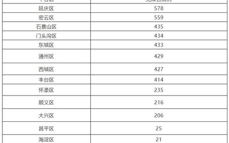 今日北京疫情最新消息、今日疫情通报北京疫情，10月17日0至15时北京新增8例感染者及健康提示