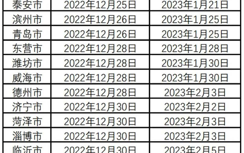 2022年深圳疫情爆发时间，2020年山东最新疫情