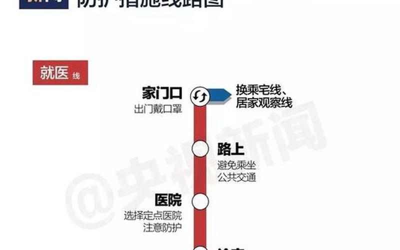 北京顺义疫情将追责，进北京市防疫政策最新_3 (2)