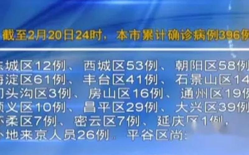 北京新冠疫情最新消息,北京新冠疫情最新消息情况，北京平谷区有确诊病例吗