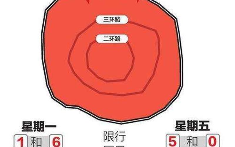 成都限号及罚款规则2023，2020年成都限号新规是什么-_8