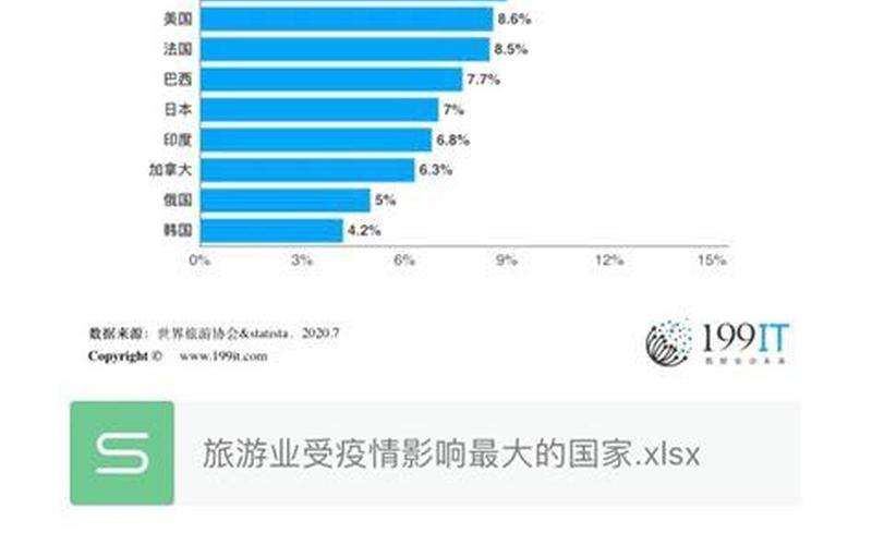 2022年个体户疫情补贴，2022年疫情数据最新、2o21年疫情情况