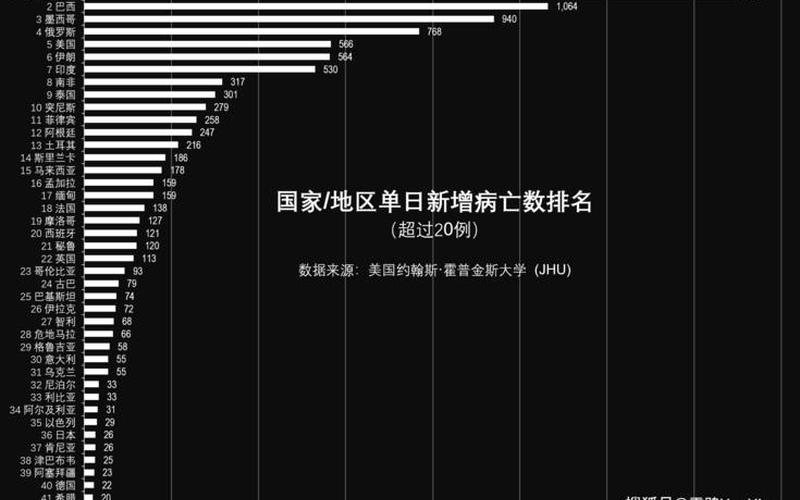 2022北京疫情三次爆发时间，2022新冠疫情分布图—2022年新冠疫情