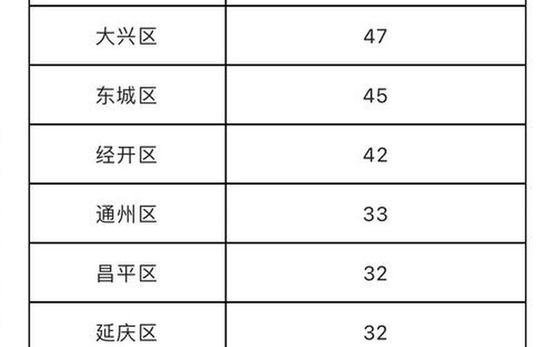 北京疫情严重到什么程度，北京一社区升为高风险地区!_1