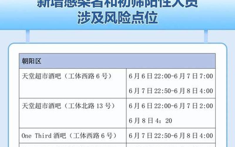 北京筛查发现一起涉酒吧聚集性疫情,如何以最快的速度管控风险-，北京目前疫情防控政策