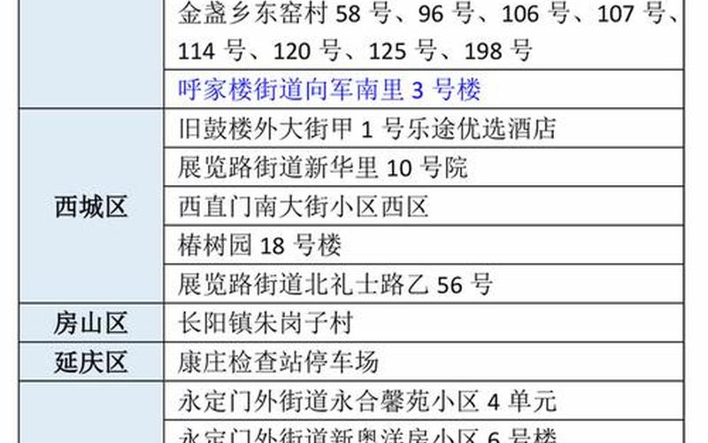 北京2地升高风险—北京又一地区升为高风险，10月24日0时至15时北京新增感染者情况及健康提示