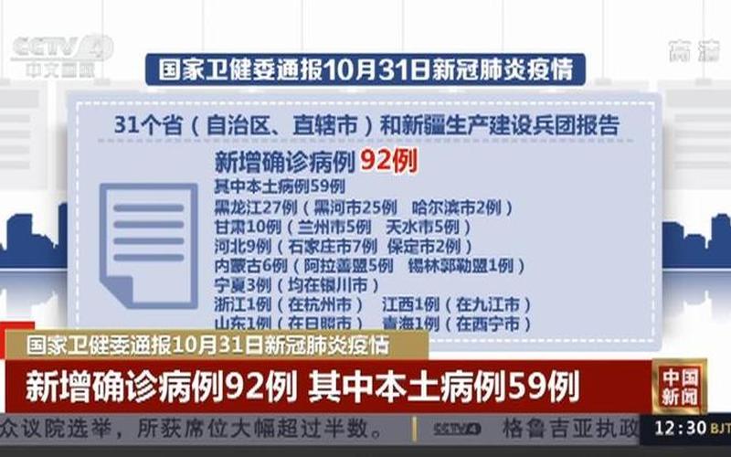 北京进返京政策重大调整!全文速读! (3)，11月10日0至15时北京新增本土感染者59例详情通报