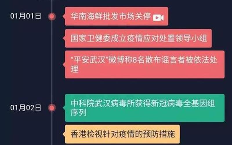 2020疫情文章,疫情文章 ，2022年国内疫情时间线—2020中国疫情时间表