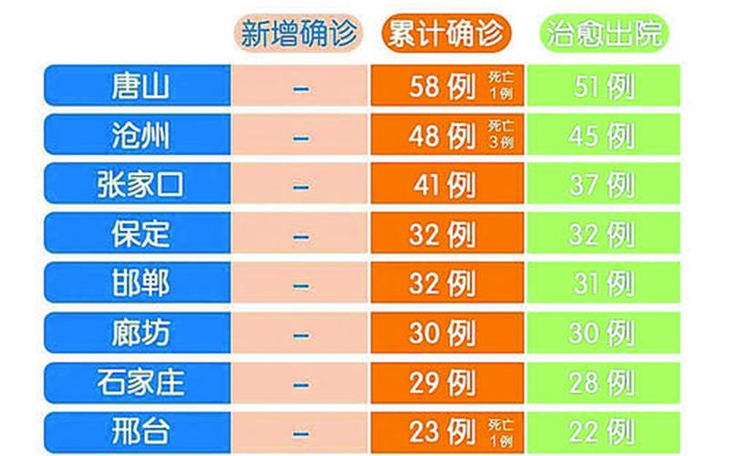 2022年没有疫情的省份有哪些-，2022年疫情最新通知