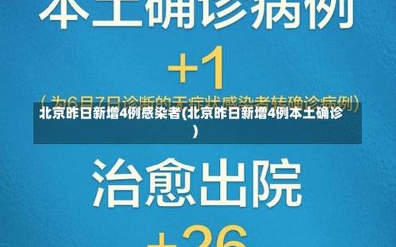 北京通报新增4例确诊10例阳性详情!(4月22日晚通报)APP_2，北京确诊病例,北京确诊的病例