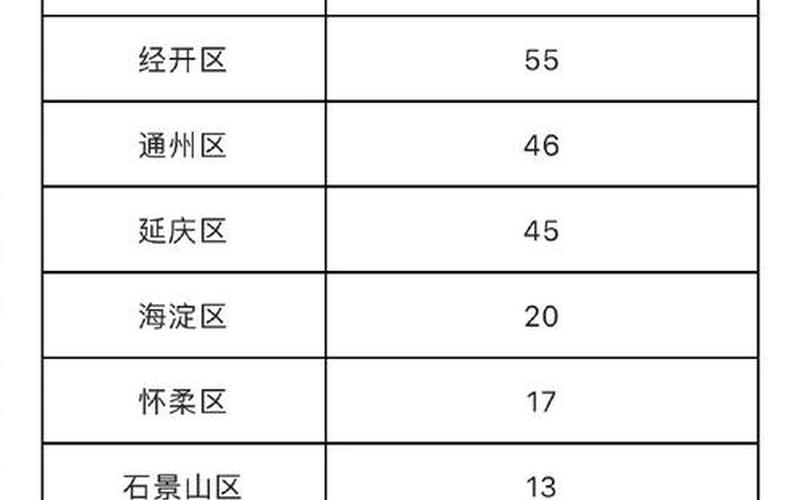 本地宝北京疫情,北京本地病例详情，进北京需要48小时还是72小时_1