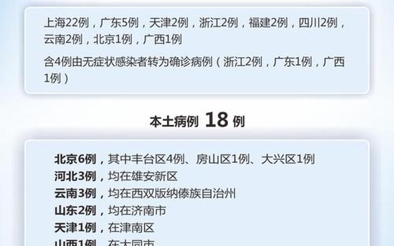 2020疫情文章,疫情文章 ，2021年1月疫情情况_2021年1月疫情统计