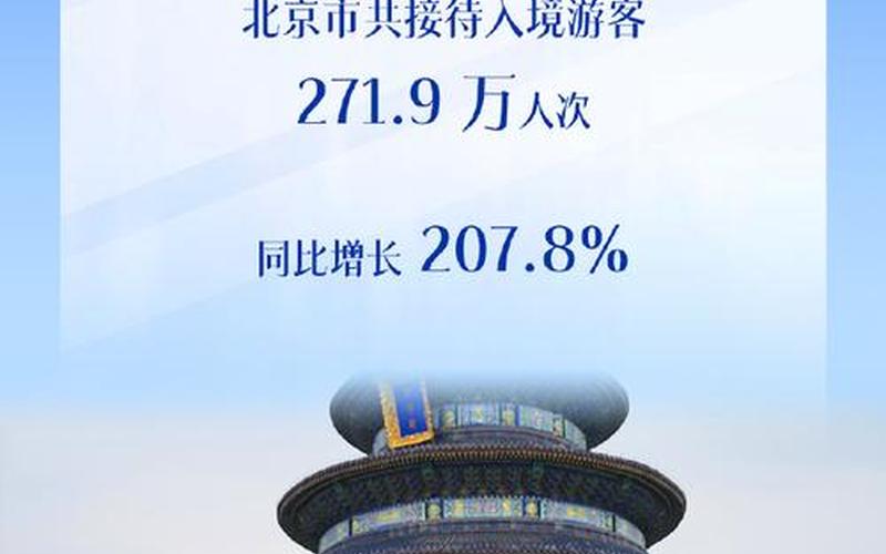 2022疫情拐点，2021北京旅游