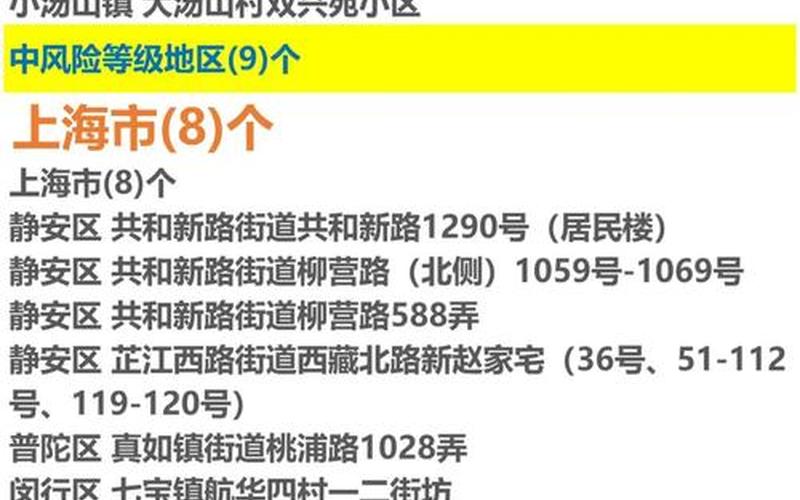 2021年上海中风险地区有哪些-，2022年全国疫情示意图_2022年全国疫情示意图高清