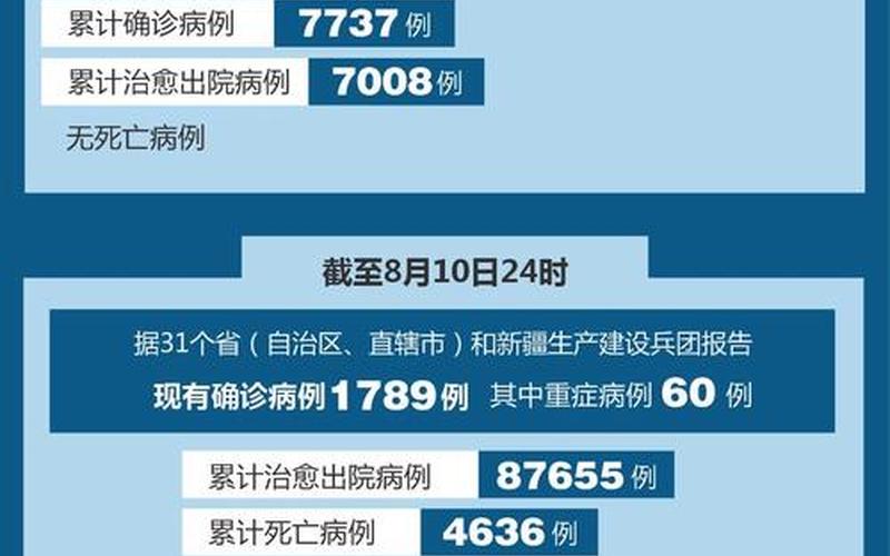 2022年疫情新闻国内，2022年抗击疫情的情况 二零二零年抗击疫情